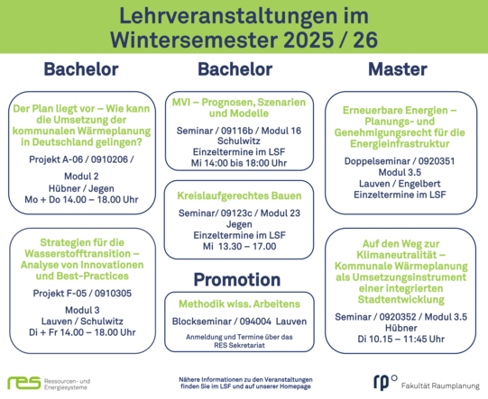 Lehrveranstaltungen Wintersemester 2025/2026